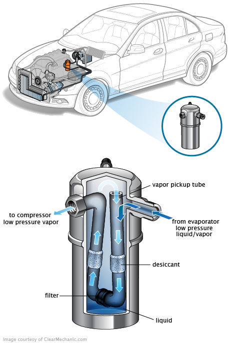 See P200C repair manual